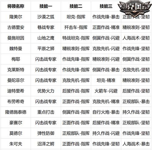 (部分将领技能展示)