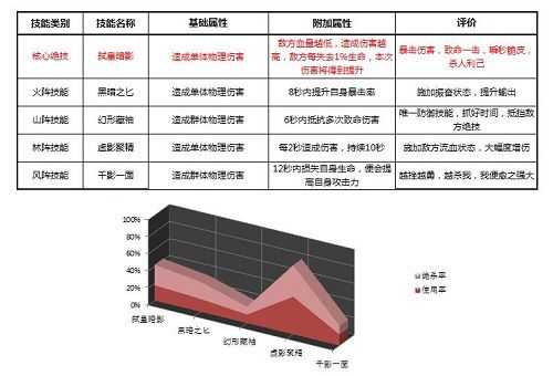 绝世武神技能介绍图