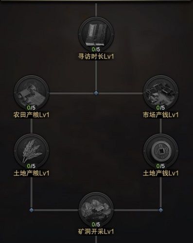 智者一巧胜十拙《三国群英传-霸王之业》主公天赋加点分析 三国群英传-霸王之业2