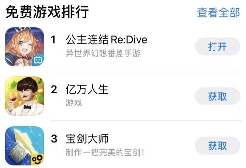 《公主连结Re:Dive》国服空降畅销榜第三,B站助力核心二次元IP突破次元壁 《公主连结Re:Dive》国服空降畅销榜第三,B站助力核心二次元IP突破次元壁