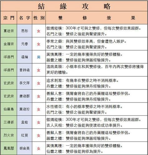 仙命决道侣大全