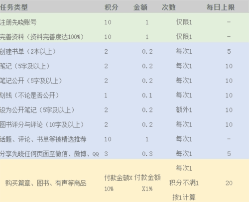 先晓书院app3