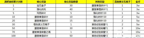 拳皇98终极之战ol酒吧抽奖活动