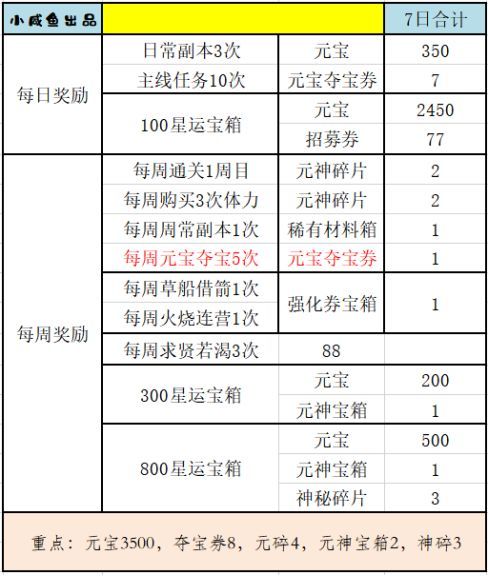 占星记攻略配图4