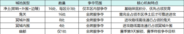 游戏截图5