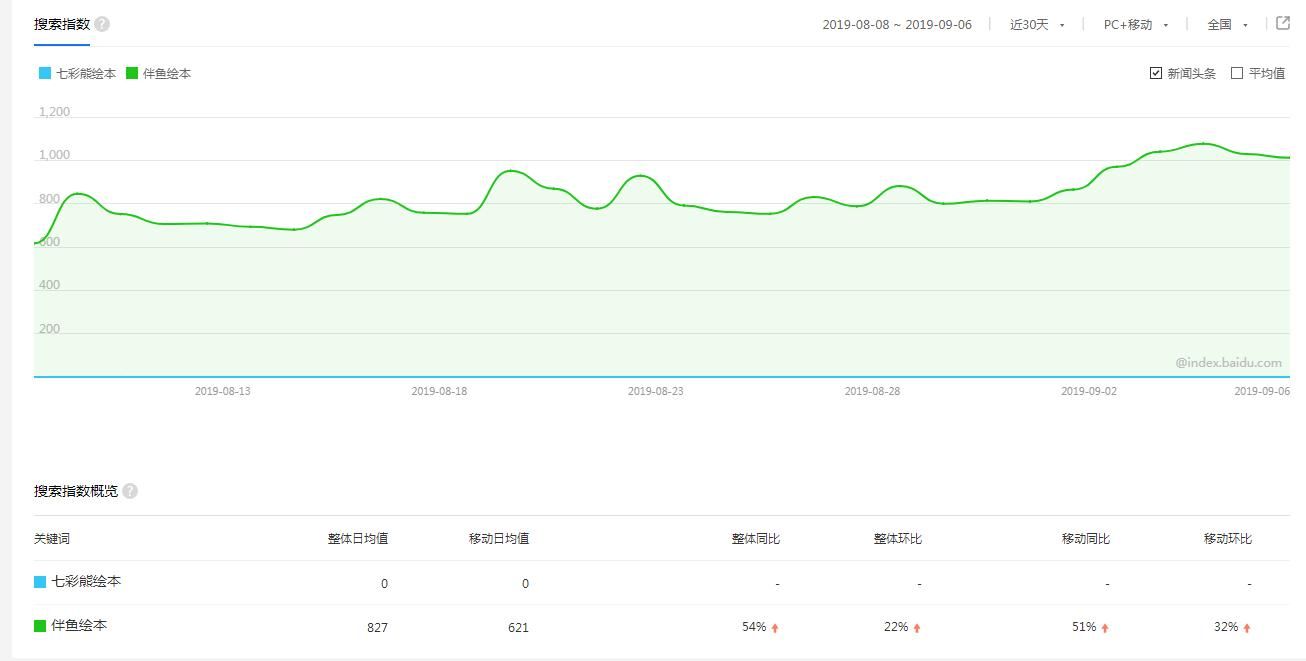 七彩熊绘本app图片