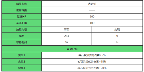 宝可梦大探险大岩蛇图片2