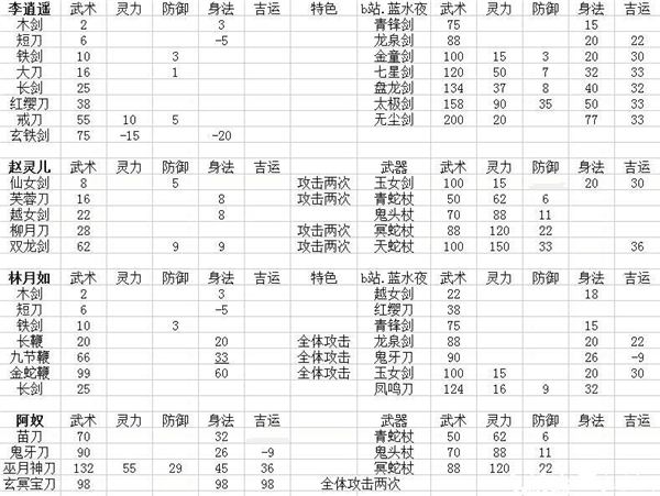 游戏攻略配图2
