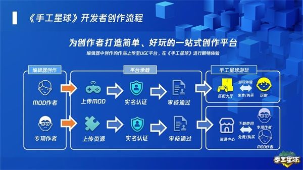 《手工星球》开发者座谈会:用游戏让世界知道你! 《手工星球》开发者座谈会:用游戏让世界知道你!