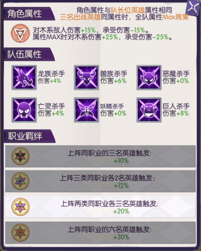 《邂逅在迷宫》角色阵容搭配指南 邂逅在迷宫角色阵容怎么搭配3
