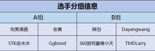 部落冲突:皇室战争选手分组情况