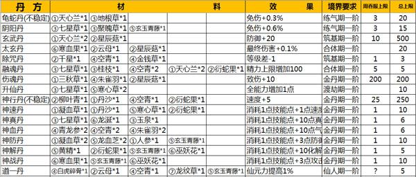 丹方大全配图2
