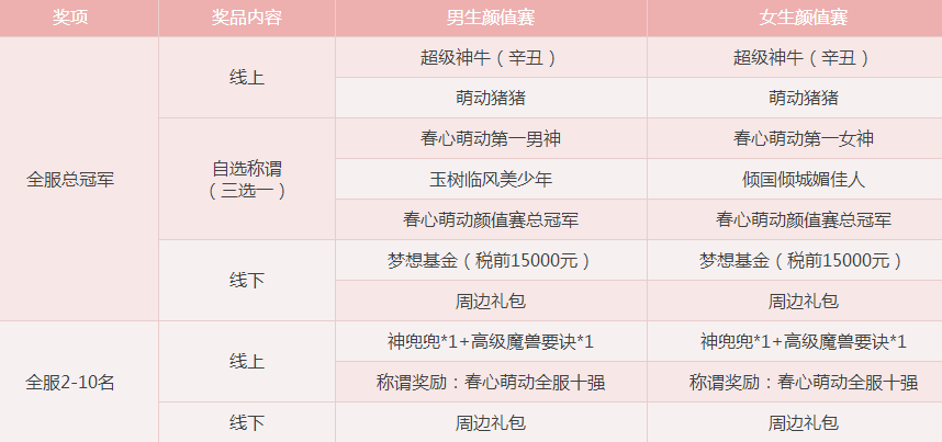 《梦幻西游》电脑版春心萌动秀颜值,主题活动持续更新 《梦幻西游》电脑版春心萌动秀颜值,主题活动持续更新