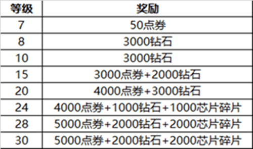 英雄枪战福利大放送3