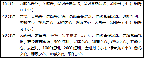 签到必得龙胆、新宠物白无垢!回归送新坐骑:金秋木牛! 签到必得龙胆、新宠物白无垢!回归送新坐骑:金秋木牛!