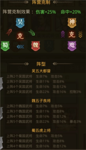 阵容搭配攻略配图2