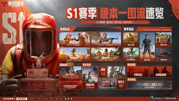 失控进化2