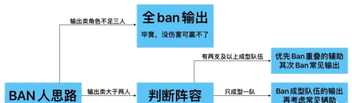 《非匿名指令》PVP阵容推荐 非匿名指令PVP阵容搭配推荐3