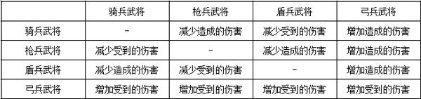 三国志2017途游版13