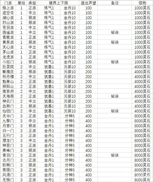 想不想修真门派要求1