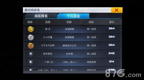 独立防线个人排名