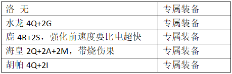 精灵塔十四层攻略配图9