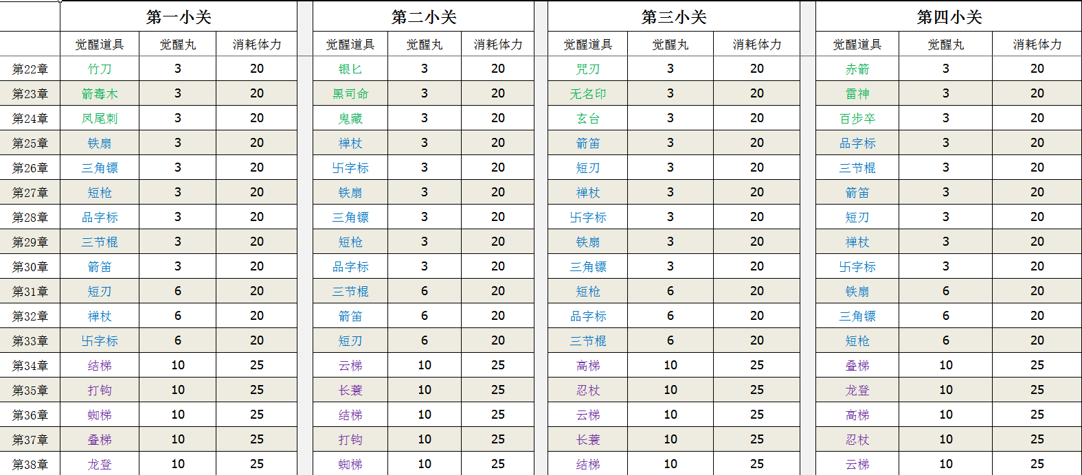 超次元大冒险宣传图2