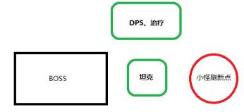 《黎明之海》魔鬼船打法攻略 黎明之海魔鬼船BOSS打法攻略4