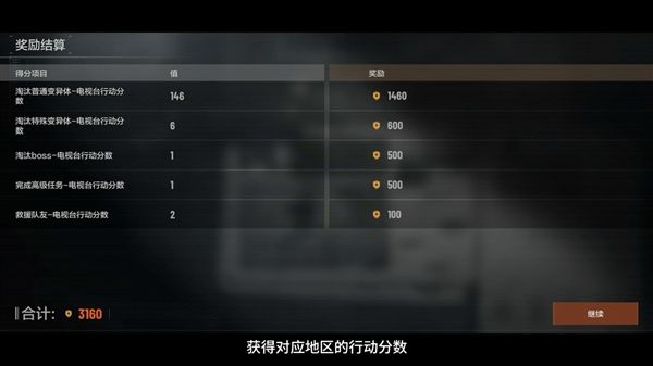 暗区突围4