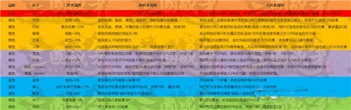 御魂全属性表解说配图6
