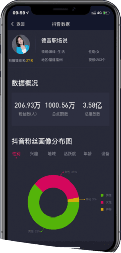 抖推猫数据分析