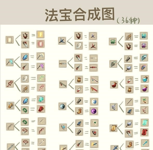 《九重试炼》合成表最新大全 九重试炼2022最新合成表大全