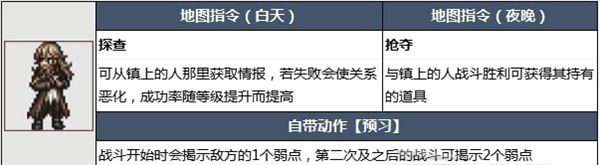 初始角色推荐配图3