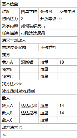 最终王冠反击中级怎么过