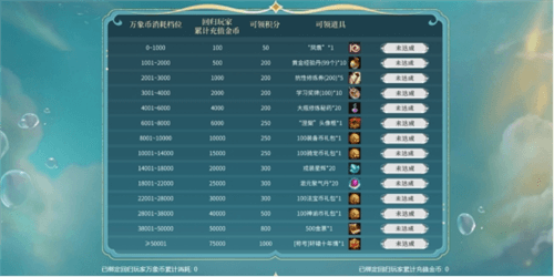 轩辕传奇8