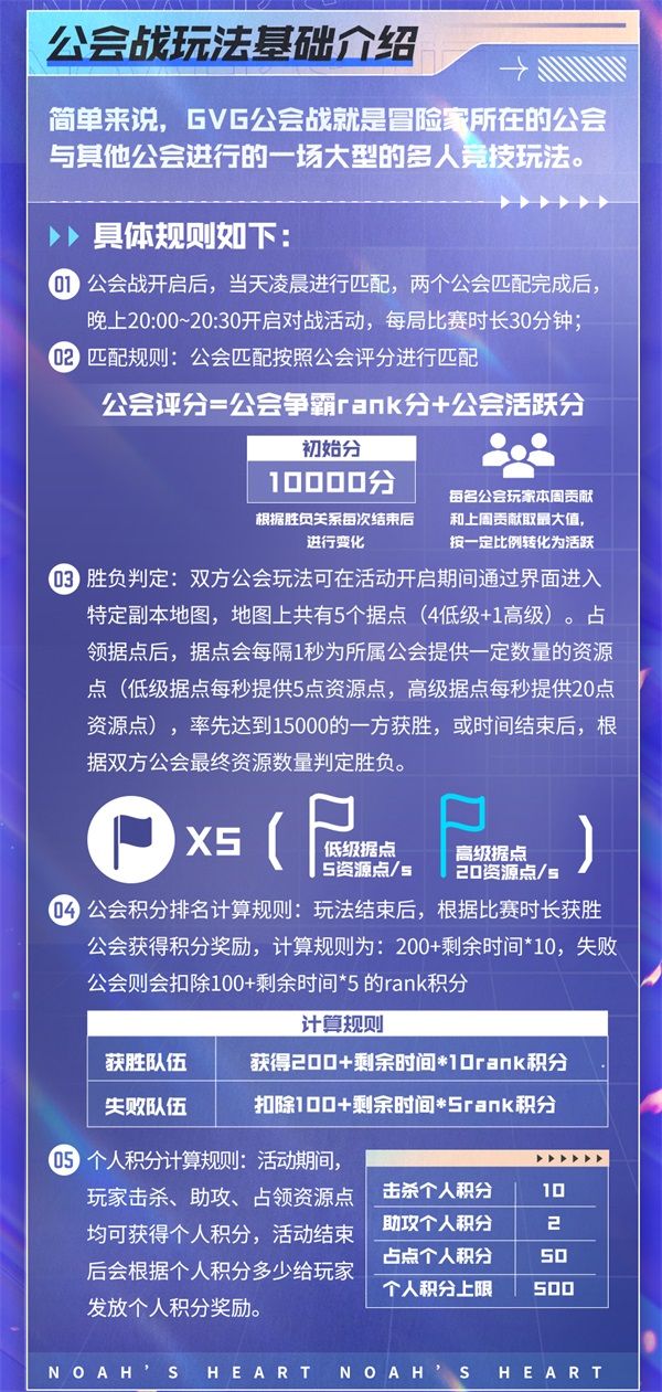 《诺亚之心》公会争霸玩法来袭,百人激战诺亚之巅! 《诺亚之心》公会争霸玩法来袭,百人激战诺亚之巅!