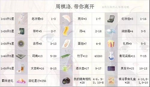 哪个SSR好配图3