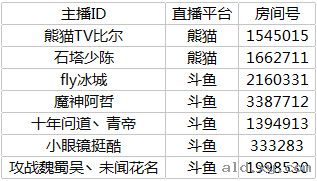 阿拉德之怒官方签约主播