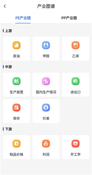 app怎么查看塑料行情配图3
