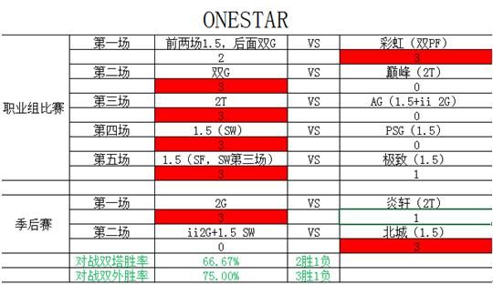 街头篮球5