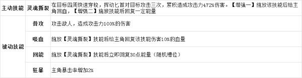 天姬钰介绍配图3