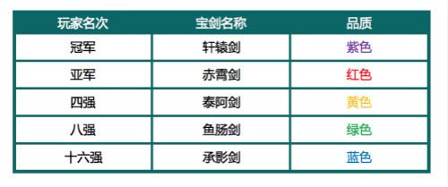 攻城掠地2