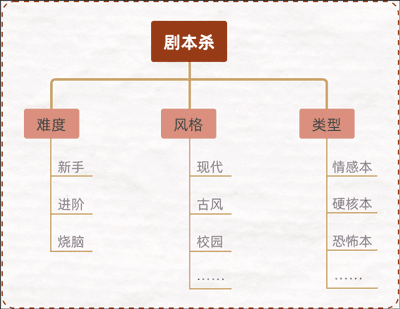 达咩剧本杀教程配图1