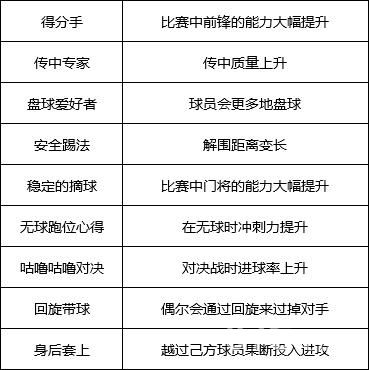 冠军足球物语2技能大全攻略12