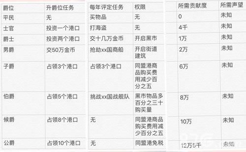 小小航海士外传爵位