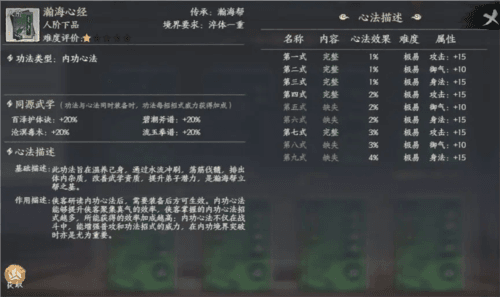 千古江湖梦功法系统介绍1