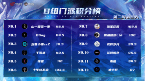 狼人杀截图5