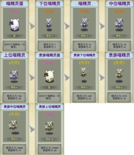 萌翻天消消乐国际服