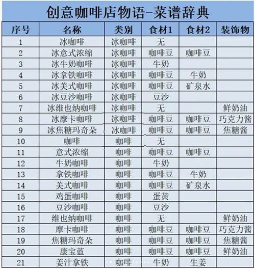 菜谱辞典配图1