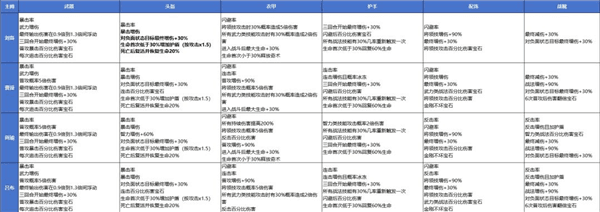 新手开荒阵容配图4